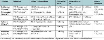 Thromboembolie Medix Schweiz