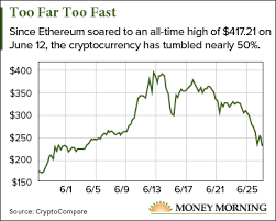 The ethereum forecast from digitalcoin is bullish, predicting that the price will nearly double by 2023. These 2017 Ethereum Price Predictions Have A 500 Target