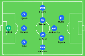 Reduce the filesize of many png images at once online. Gian Piero Gasperini Atalanta Tactical Analysis 2020 21 The Mastermindsite