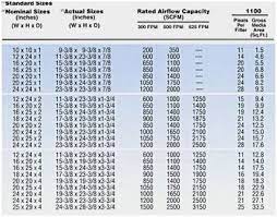 Image Result For Hvac Return Duct Sizing Chart Hvac Duct Chart
