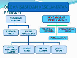 4.4.2 add to my workbooks (0) embed in my website or blog add to google classroom Organisasi Bengkel Dan Keselamatan Ppt Download