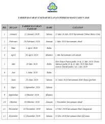 Sekiranya terdapat perubahan, jadual / tarikh pembayaran bulanan pencen perkhidmatan akan dikemaskini dengan kadar segera. Faedah Bayaran Perkeso 2019