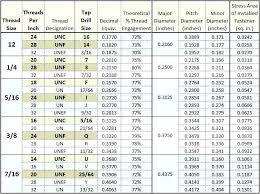 12 Punctilious Imperial To Metric Chart Pdf