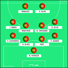 Y ahora está en la portería. Mundial Rusia 2018 Alineacion Figura Convocados Y Todo Lo Que Hay Que Saber De Portugal Goal Com