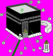 .pierre noire, la kaaba, alsafa et almarwah, omra, hajj, ihram, pèlerinage, lislam, dua, allah hajj, ihram, pèlerinage, lislam, dua, allah, musulman, les médias berita, la mecque, angle, marque. Les Principaux Noms De La Pierre Noire Bienvenu Dans Mon Skyblog Sur L Islam