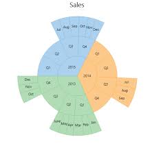 getting started with net sunburst chart for wpf winforms