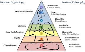 maslows hierachy vs 7 chakras interestingly similar