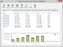 How To Measure Monitor And Manage Your Broadband