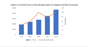 Why Is Fdi Declining In Egypt And Should We Be Worried