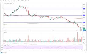 Jun 24, 2021 · will sembcorp marine share price sink or swim in the coming months? Comfortdelgro Limited Sgx C52 To Buy Or Not To Buy From A Technical Analysis Perspective The Singaporean Investor