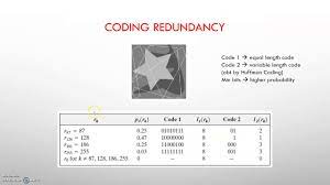 5 Coding Redundancy Image Compression Digital Image Processing Youtube