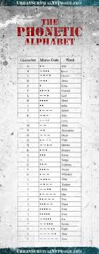 Useful for spelling words and names over the phone. 50 Geocaching Puzzles Ideas Geocaching Coding Alphabet Symbols