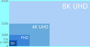 Everything you need to know about 4k and hdr tvs. Cheap Vs Expensive 4k Tv What S The Difference Every Home Tech