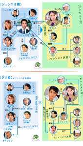 No, a heinous young lady. å°æ¹¾ãƒ‰ãƒ©ãƒž ã‚«ã‚¨ãƒ«ã«ãªã£ãŸçŽ‹å­æ§˜ å…¨30è©± 2006å¹´ ãƒ‰ãƒ©ãƒžã‚¹ãƒˆãƒ¼ãƒªãƒ¼