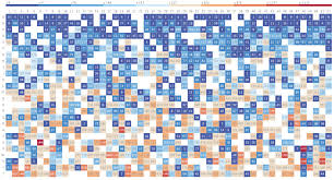 Qlik Sense Extension 2 Dimensional Heatmap Visualisation Data Visualization Graphing
