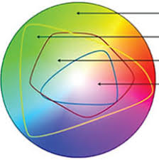 rgb to cmyk conversion for color printing cmyk color explained