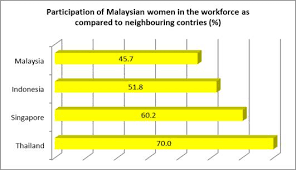 The way forward (kuala lumpur: Empowerment Of Rural Women In The Agriculture Community Through Women Development Programs Fftc Agricultural Policy Platform Fftc Ap