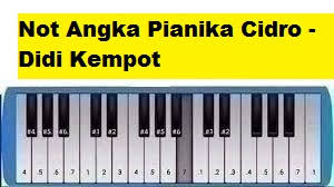 Tutorial pianika lagu wajib nasional untuk pemula dilengkapi dengan not angka pada pianika. Not Angka Pianika Cidro Didi Kempot Calonpintar Com
