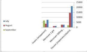 Includes everything you need to know about time signatures. Zohor Clinical Pharmacy Department Photos Facebook