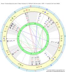 Birth Chart Ronan Thomas Aquarius Zodiac Sign Astrology