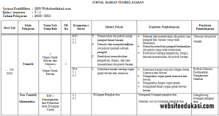 Format ini dibuat dalam bentuk jurnal harian (diisii per hari) secara penuh dari mulai jam pertama hingga jam terakhir. Jurnal Kelas 5 Semester 1 Dan 2 K13 Tahun 2020 2021 Websiteedukasi Com