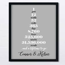 As you know, the first anniversary is crowned as paper anniversary, meaning you and your lovely spouse should exchange paper gifts! Amazon Com 1 Year Anniversary Framed Print Personalized Anniversary Print Anniversary Gift 1st Anniversary Gifts Paper Anniversary Handmade