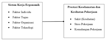Latihan keselamatan dan kesihatan di tempat kerja. Http Spaj Ukm My Jws Index Php Jws Article Download 233 187