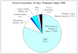 Race