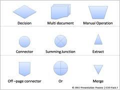 Bonus Powerpoint Flowcharts