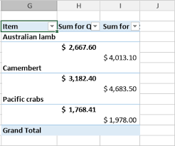 Am mauszeiger wird ein besonderes symbol. Pivot Tabellen Erstellen Und Bearbeiten Onlyoffice