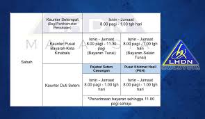 Pada operasi ini satu ini, sebelum dimulai pasien akan diberikan bius umum dan jenis atau metode operasi ini bertujuan untuk mengangkat hemoroid. Lhdn Cawangan Cheras Waktu Operasi
