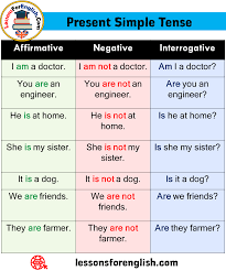 Simple present tense indicates, unchanging situations, general truths, scientific facts, habits, fixed arrangements and frequently occuring events. Simple Present Tenses Definition And 20 Example Sentences Lessons For English