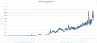 So, you've converted 1 bitcoin to 236511 phi token. Phi Algorithm Cryptocurrency Paying Taxes On Cryptocurrency Irs