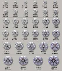 Actual Size Of A 10 Carat Diamond Diamond Size Chart