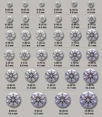 actual size of a 10 carat diamond diamond size chart