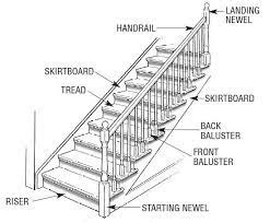 Staircase Renovation Project Intro And What Tile Has To Do With It Daly Digs Stairs Staircase Wooden Staircases