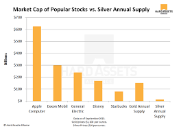 Gold Vs Silver Dmtrading Bulgaria Medium