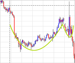 chart patterns