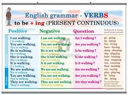 Our English Classroom Present Continuous In English English Grammar English Grammar Exercises Grammar Exercises