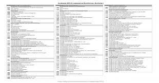 Kontenrahmen skr 03 kostenlos pdf / 11174 kontenrahmen datev skr 03 / schweizer. Kontenplan Skr 03 Angepasst Auf Buchfuhrung Skr03 Gekurzt Bornhofen Pdf Kontenplan Skr