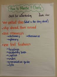 Monitor And Clarify Anchor Chart Reading Anchor Charts