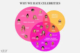 The Twenty Most Hated Celebrities: Why We Hate Them