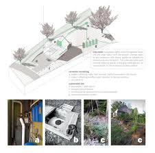 A New Norris House College Of Architecture Design University Of Tennessee Knoxville The Diagram Depicts The Inte Rainwater Landscaping Software Water Garden
