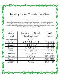 reading level correlation chart for fountas and pinnell