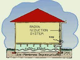 Reducing Radon Levels In A Home Take Action On Radon For Healthy Homes