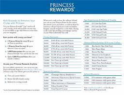 Check spelling or type a new query. Princess Cruise Credit Card Review