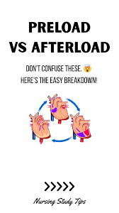 Image result for Preload