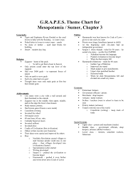 Theme Chart Grapes Mesopotamia