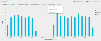 creating charts and diagrams from azure monitor log queries