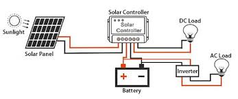 All objects in the solar system orbit the sun; Can I Install Solar System By Myself Inverter Com